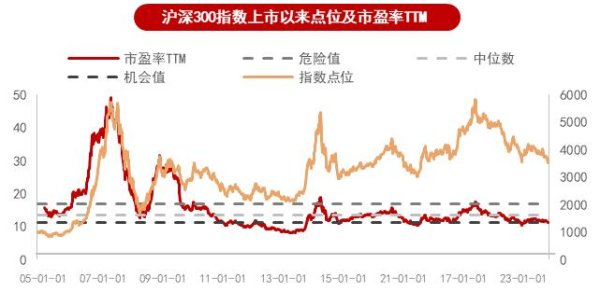 股票配资开户会员 市场波动中的信号洞察——鹏华碳中和混合基金致鹏友们的第四封信