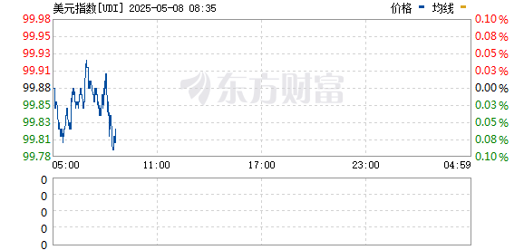 R图 UDI_0