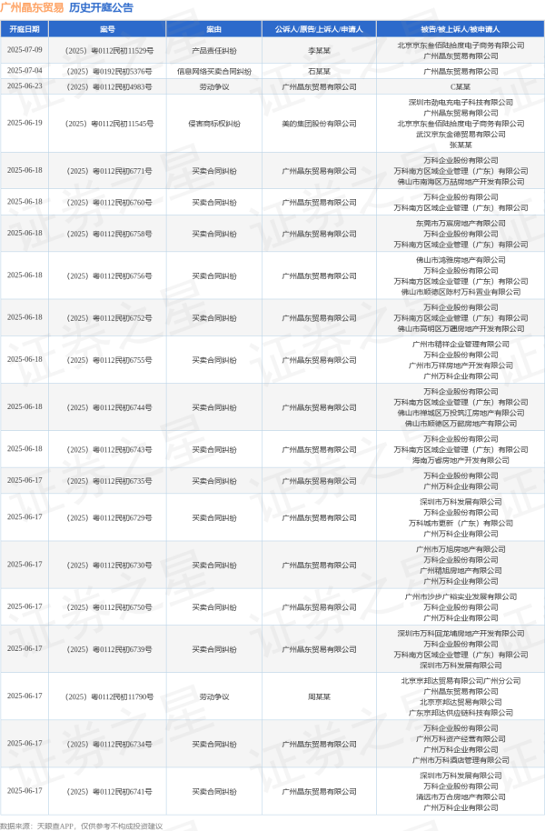 配资平台官方 广州晶东贸易作为被告/被上诉人的1起涉及拍卖合同纠纷的诉讼将于2025年5月28日开庭